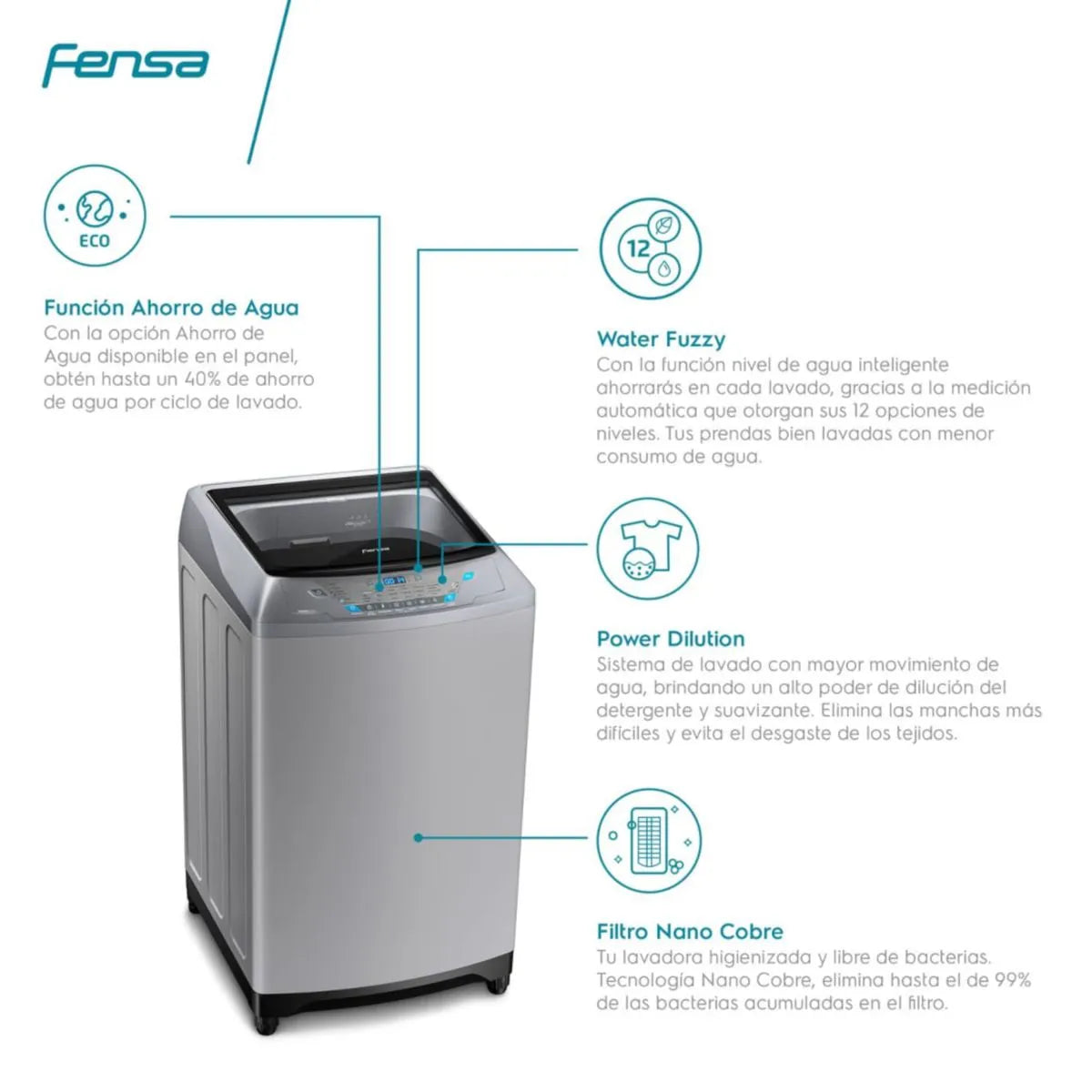 Lavadora Automática 20Kg Carga Superior Control Tiempo Premium Care 20SZ Gris