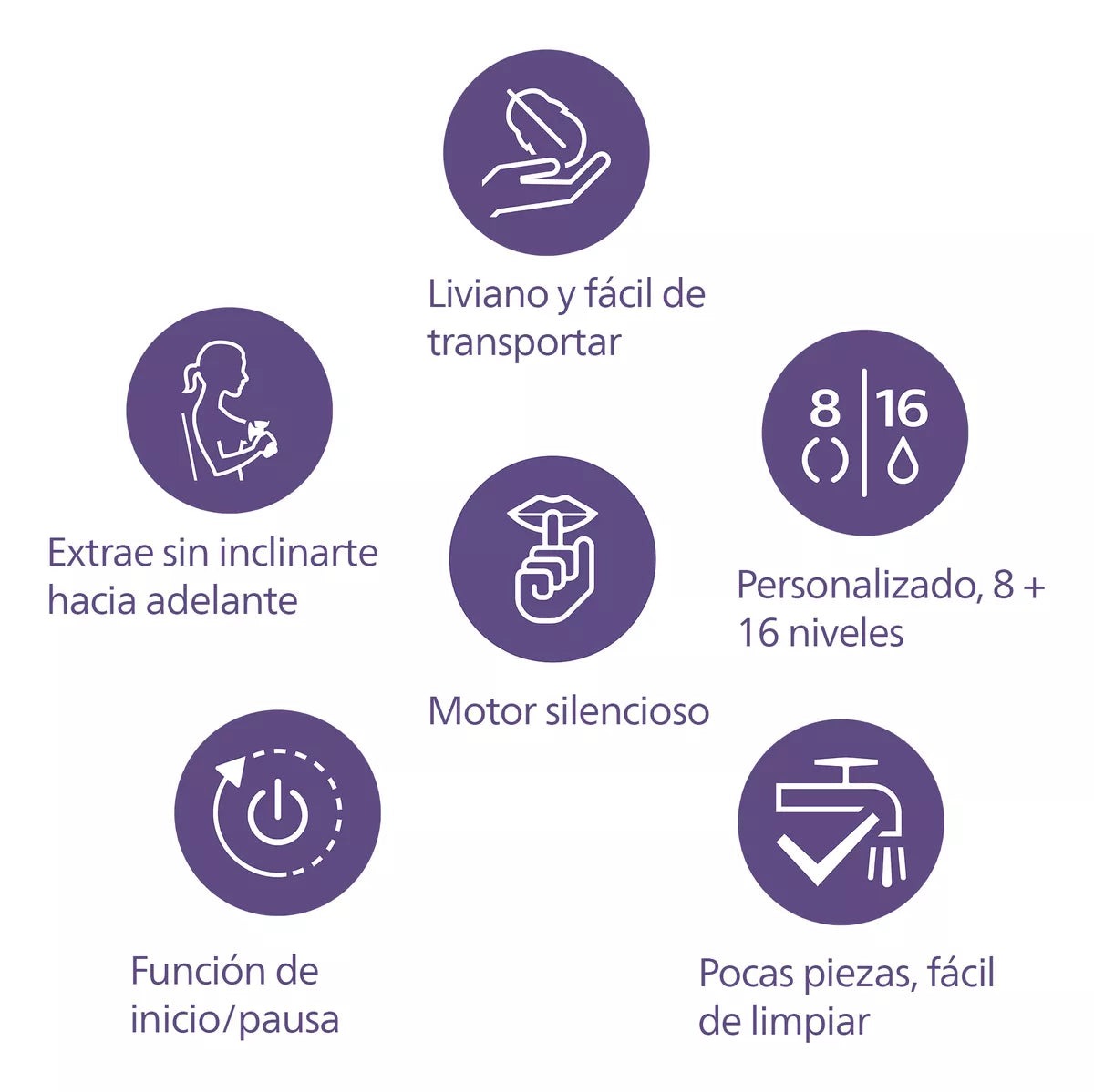 Extractor de Leche 125ml