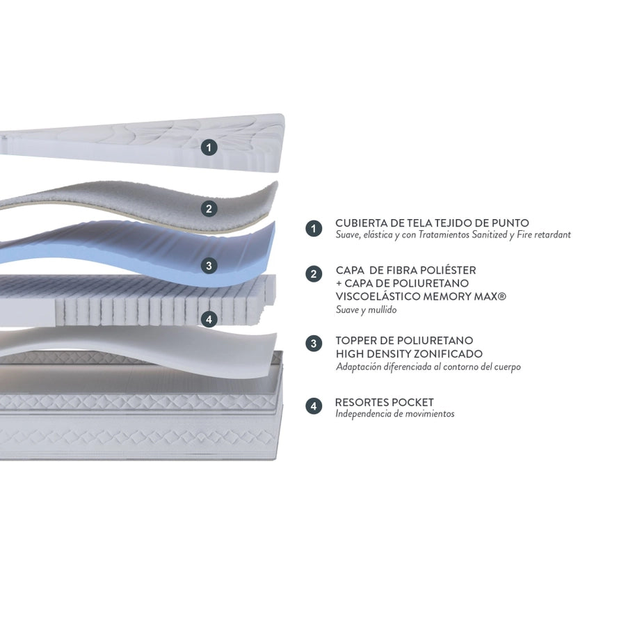 Cama Europea Art 4 de 2 Plazas 150 x 200 cm