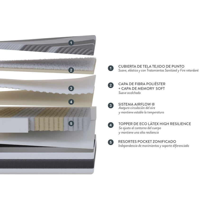 Cama Europea Driven 2 Plazas 150 x 200 cm