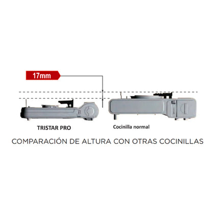Cocinilla Sobremesa Tristar