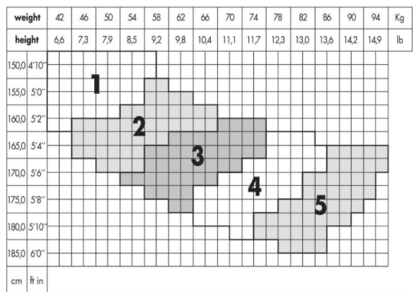Media Liga Ibici Negro T3 120 Silhoutte compresión graduada 12-16 mmHg