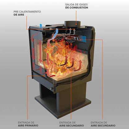 Estufa a leña Bosca Limit 380